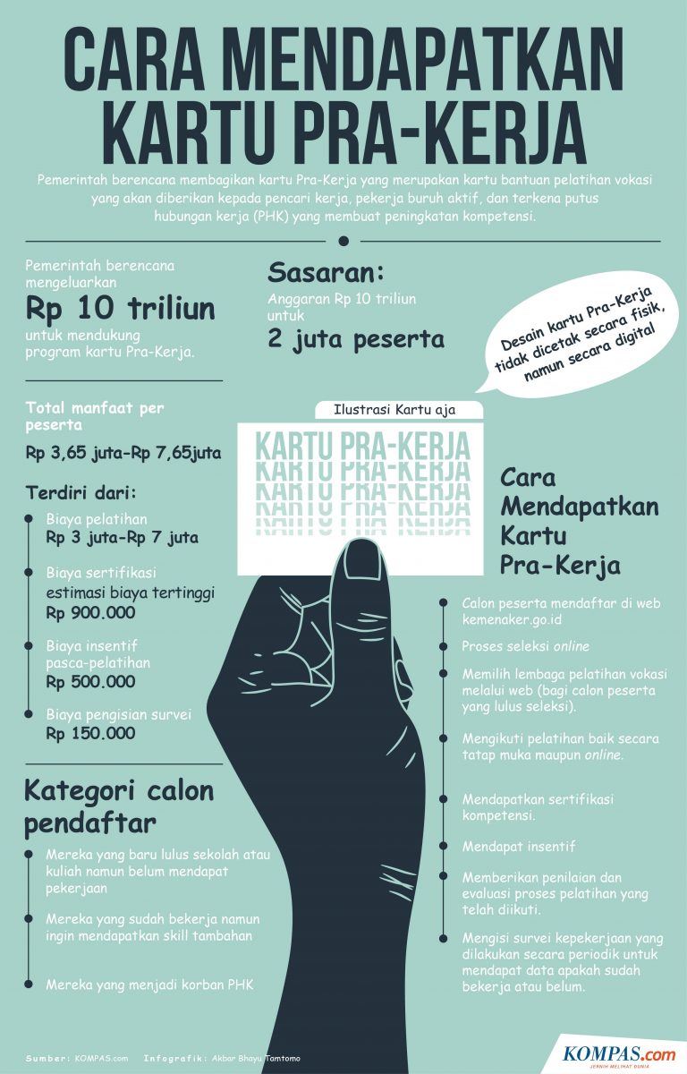 Kebijakan Kartu Prakerja, Bukan Menggaji Pengangguran